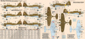 1:72 PZL P-37A Łoś I zestaw: model farby pędzelki i klej