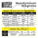 Neodymium Magnets 2x1mm - 50 units (N52)