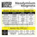 Neodymium Magnets 2x1mm - 100 units (N35)