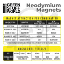 Magnesy neodymowe 8x2mm N35 50 szt.