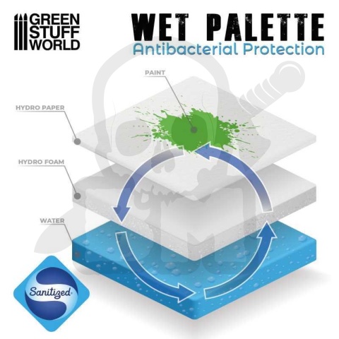Green Stuff Ultimate Wet Palette mokra paleta - kpl