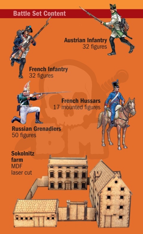 1:72 Battleset Austerlitz 1805 - diorama i żołnierze