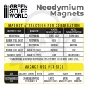 Magnesy neodymowe 3x2mm N35 100 szt.