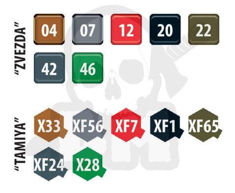 1:144 Shchuka Class Russian Submarine WWII Szczuka