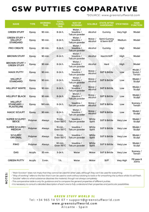 Maxx Putty 300 g. szpachlówka epoksydowa